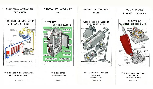 EAW 'How it works' leaflet, IET Archives ref NAEST 33/02/11/22.