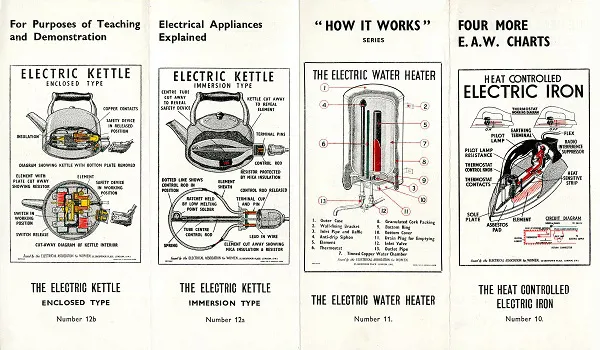 EAW leaflet 'How it works', IET Archives ref NAEST 33/02/11/22.