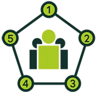 Strategic themes: engineering excellence, skills, learning and networks, research solutions, innovation and policy and education
